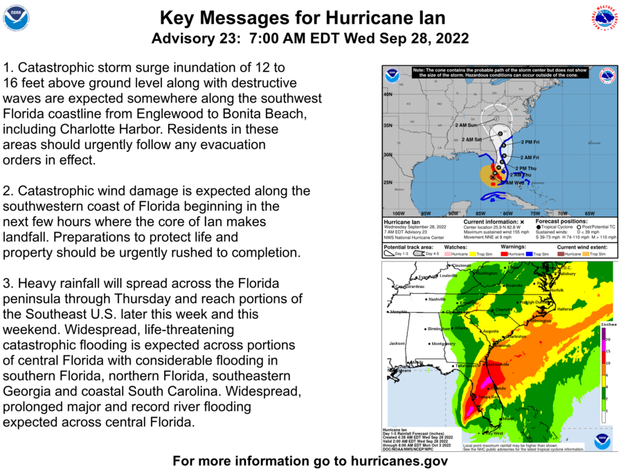 Hurrican Ian Key Messages